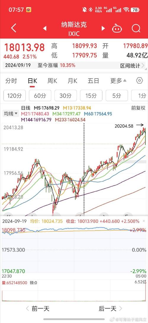 降息25个基点！美联储连续第二次调低利率