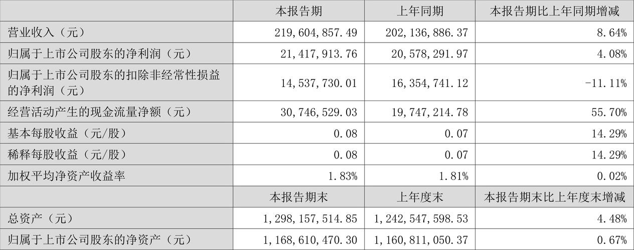 雷柏科技1月21日快速上涨