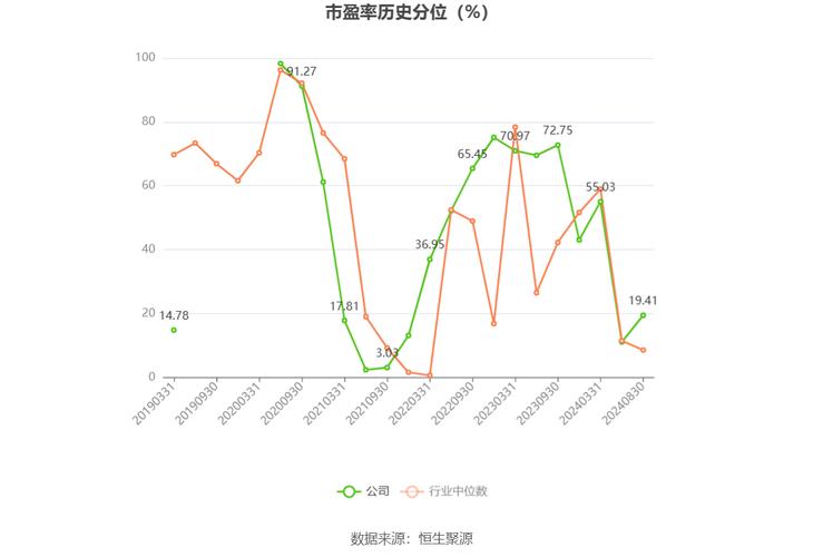 赤峰黄金：预计2024年净利润同比增加115.19%到123.90%