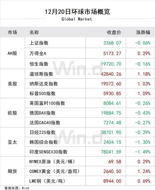 美元指数涨0.53%报105.51