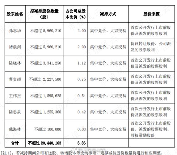 长盛轴承1月21日盘中涨幅达5%