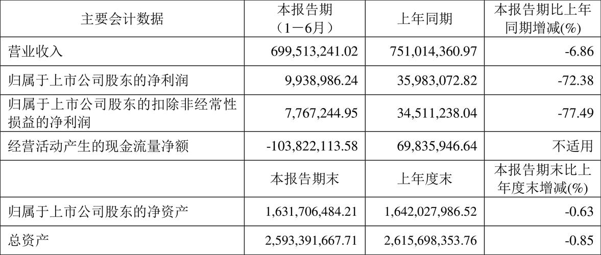 天沃科技（002564）投资者索赔案将开庭, 丽岛新材（603937）被操纵后索赔已启动