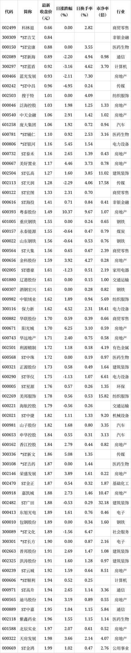 772只个股流通市值不足20亿元