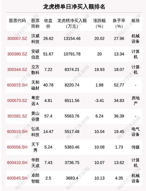 汉威科技1月21日快速上涨