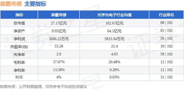 森霸传感1月21日快速上涨