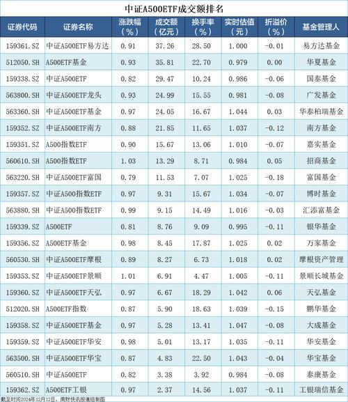 私募加入A500ETF“大战” 部分指数增强产品免收管理费