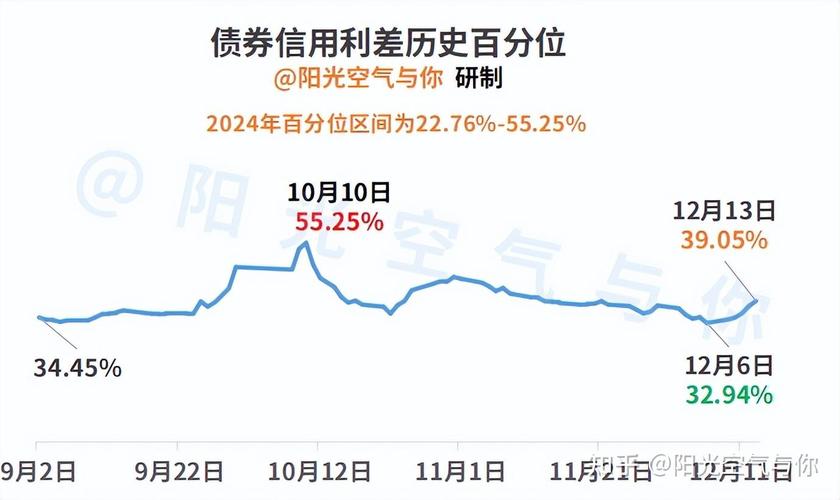 债牛延续 逼近重要关口！债基最高已赚超20%