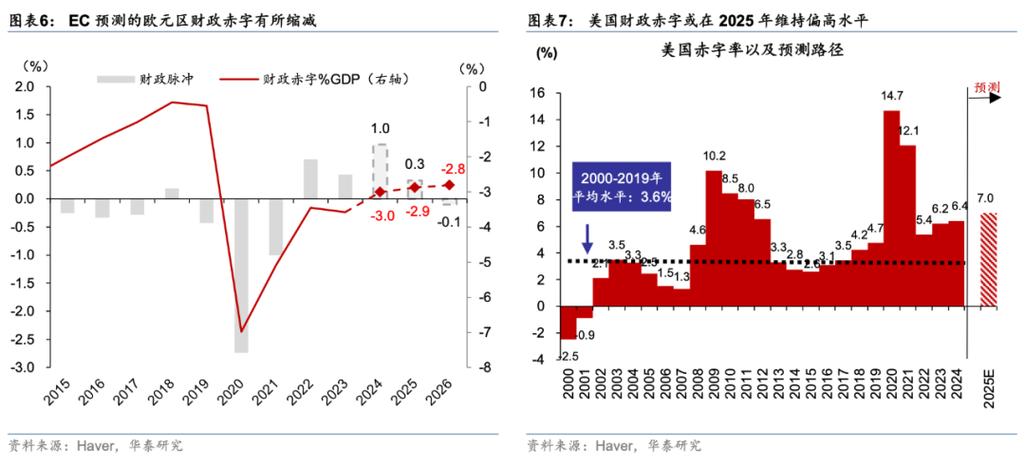 道明证券：预计欧元兑美元将跌至1.01 勉强避免平价