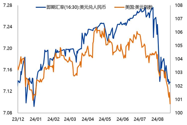 美元指数11日下跌0.1%