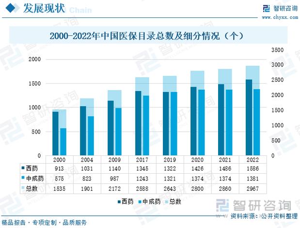 支持创新药发展的医保新政值得期待