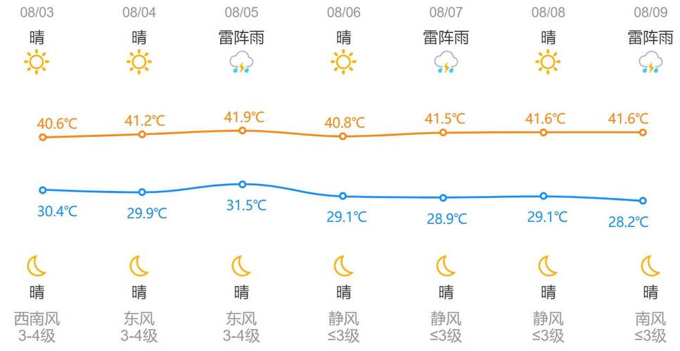 暖如四月 “四九”将至浙江最高温或升至23℃左右_1