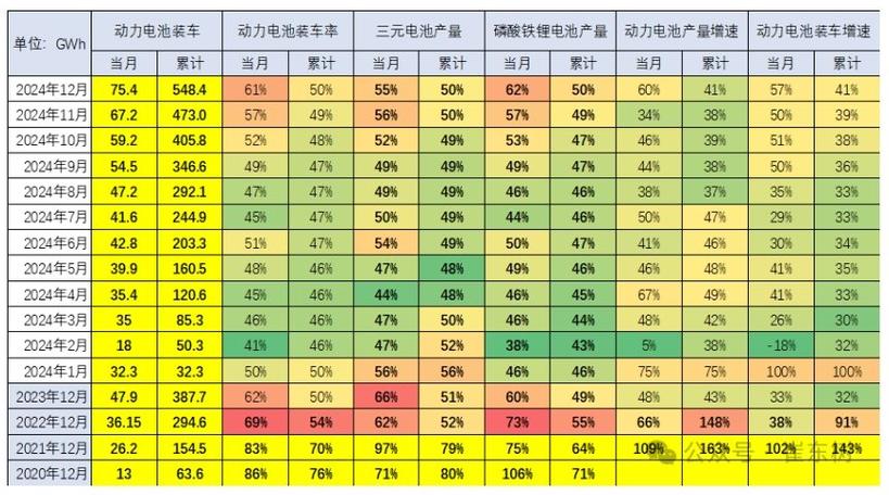 崔东树：电池企业竞争格局形成宁德时代和比亚迪两者相对较强特征