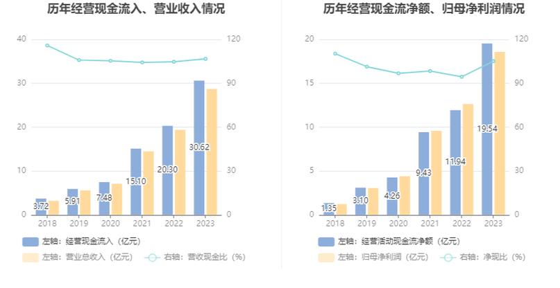 华锦股份：2024年净利预亏26亿元—29亿元 同比转亏