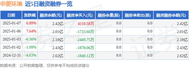 申菱环境1月21日快速回调