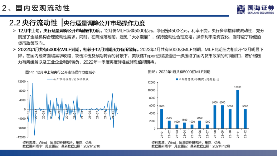 每日机构分析：12月16日