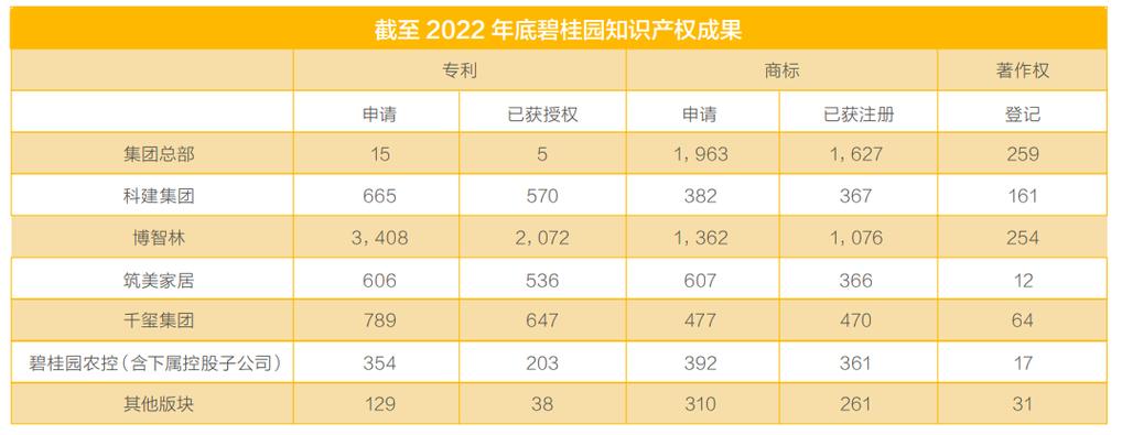 碧桂园复牌 股价高开3.09%