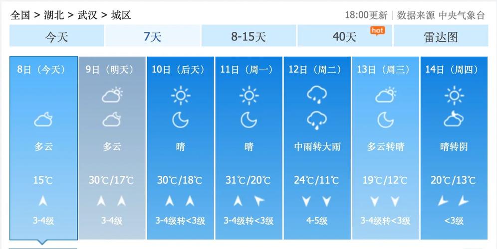 未来几天气温稳中有升，早晚温差达15℃＋！