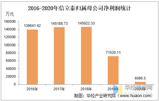 信立泰：JK07境外临床试验获得积极中期数据