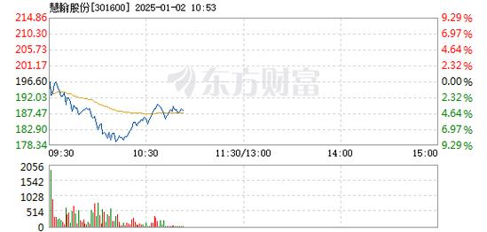 慧翰股份1月21日快速反弹