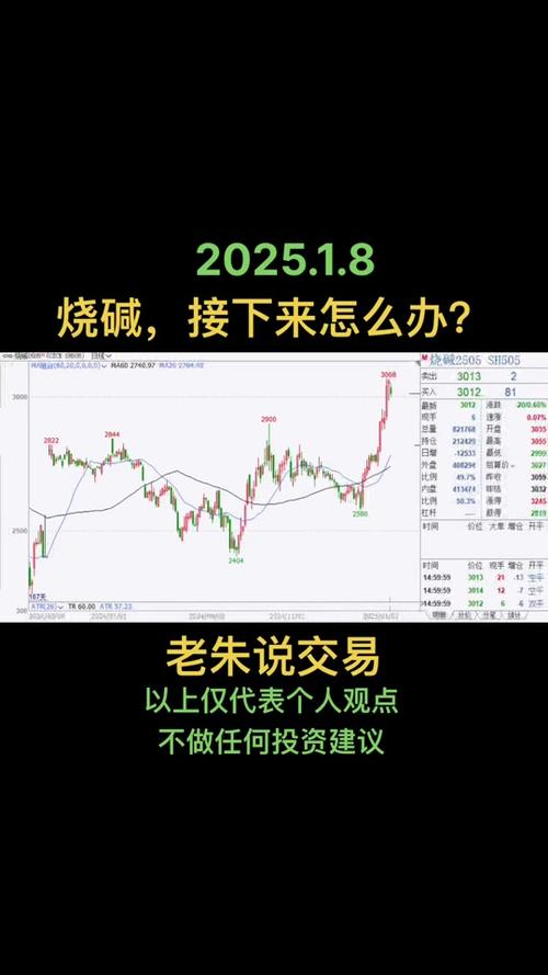 波澜又起！烧碱近月跌停