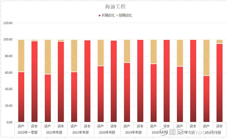 杰瑞股份1月21日开盘涨幅达5%