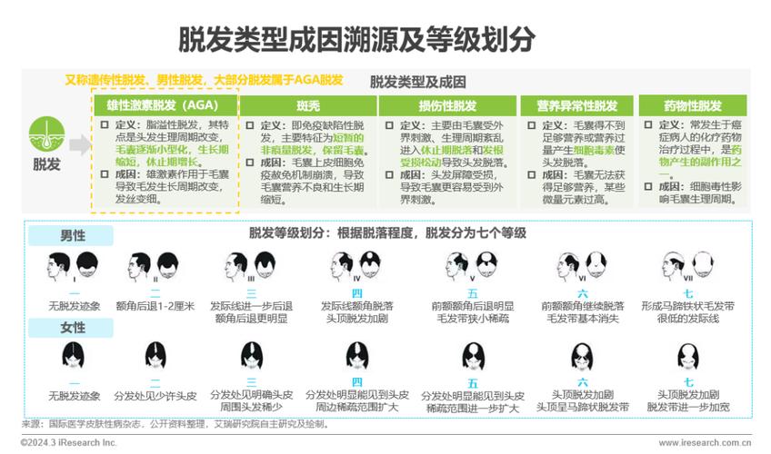 振东制药持续打造达霏欣品牌 以创新产品引领毛发健康市场