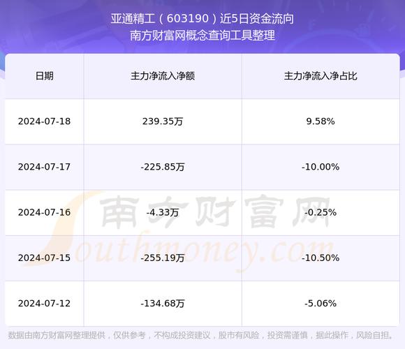 亚通精工1月20日快速回调