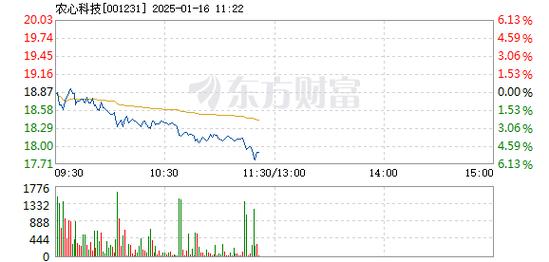 北鼎股份1月13日盘中跌幅达5%