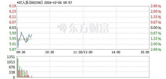 -ST人乐1月21日快速反弹