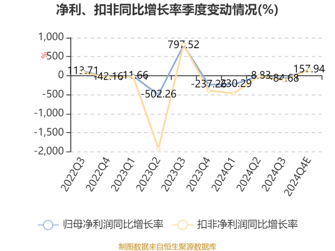 宁波方正：预计2024年亏损824万元-1145万元