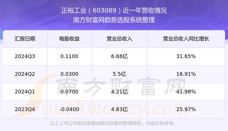 正裕工业1月20日快速回调