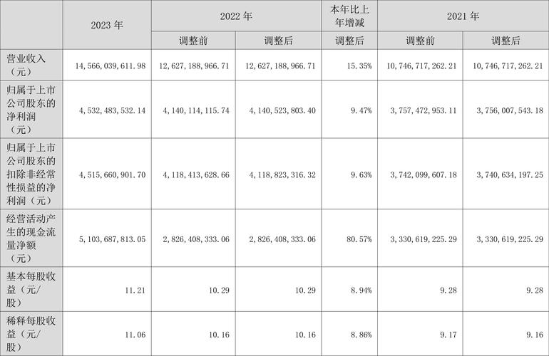 南山铝业(600219.SH)发预增，预计年度净利润45.16亿元到48.64亿元，同比增长30%到40%