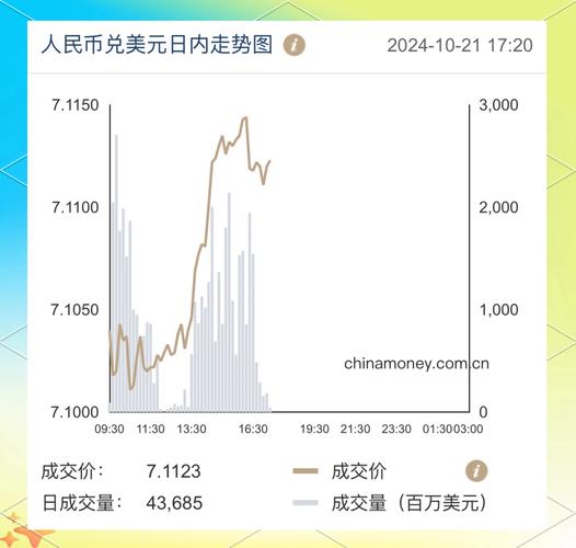 美元指数大跌 人民币兑美元汇率涨逾300点