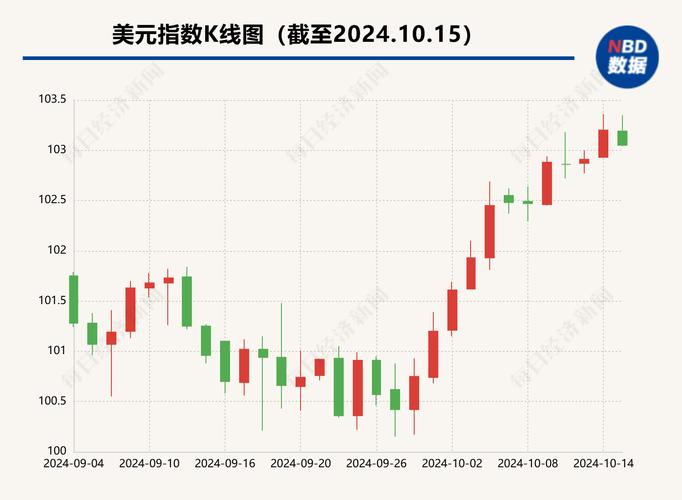 美联储如期降息 人民币对美元即期汇率逼近7.3关口