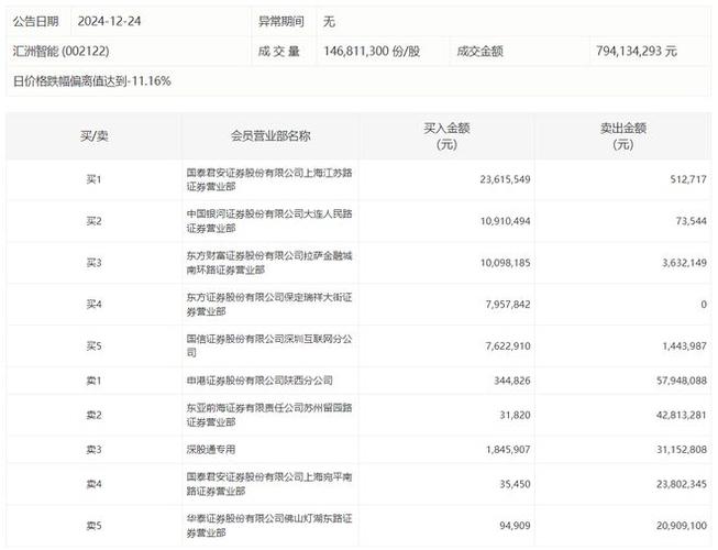 汇洲智能1月21日打开跌停