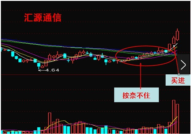 汇源通信1月21日快速回调