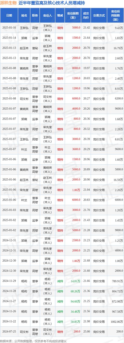 派林生物1月21日快速上涨