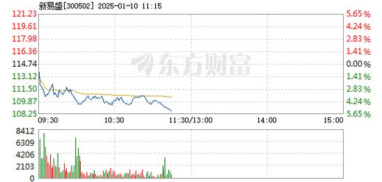 岭南股份1月21日盘中跌幅达5%