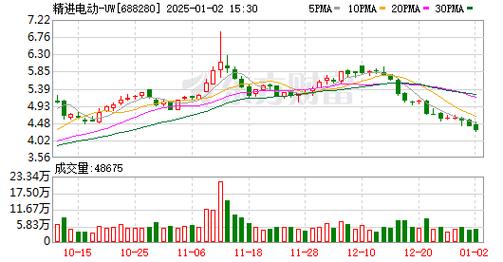 万年青：连续3日融资净偿还累计98.96万元（01-20）