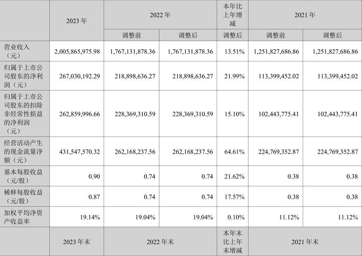 兴瑞科技：公司生产经营正常，开模产品有序推进量产_1