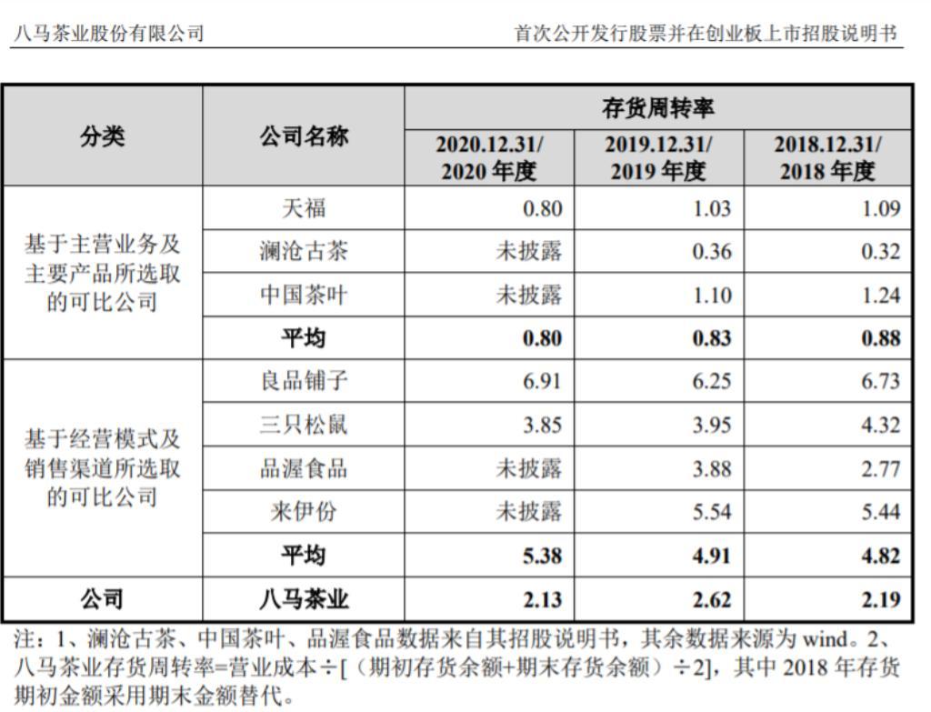 筹划A股IPO多年未果，八马茶业转战港交所