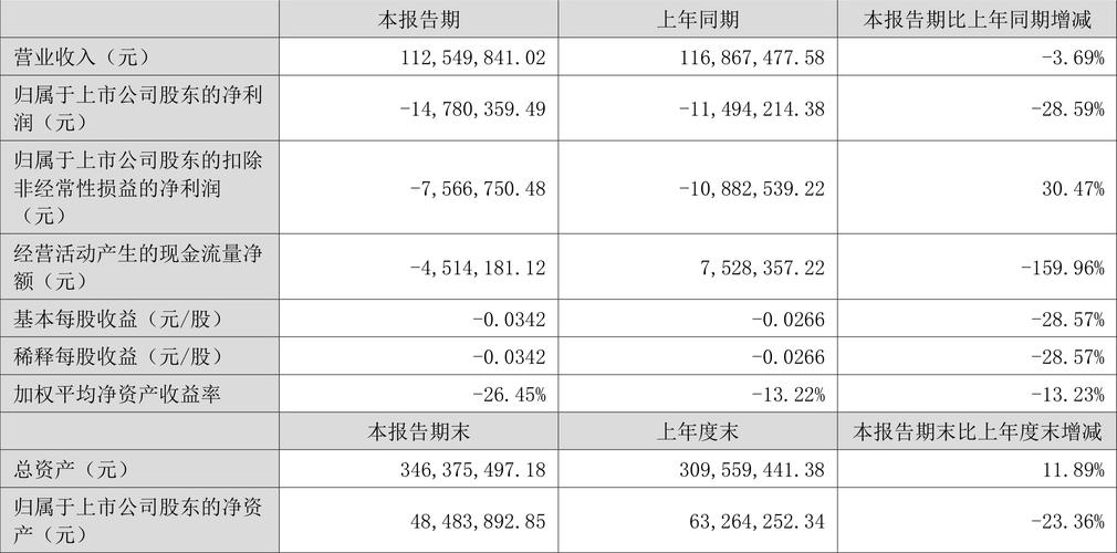 宏达新材1月20日加速下跌