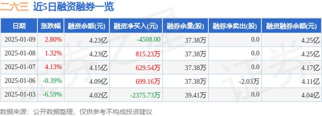 二六三1月20日盘中涨幅达5%_1