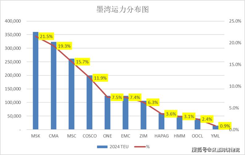 上海航交所：本周沿海运输市场运力大量富余，综合指数继续下行