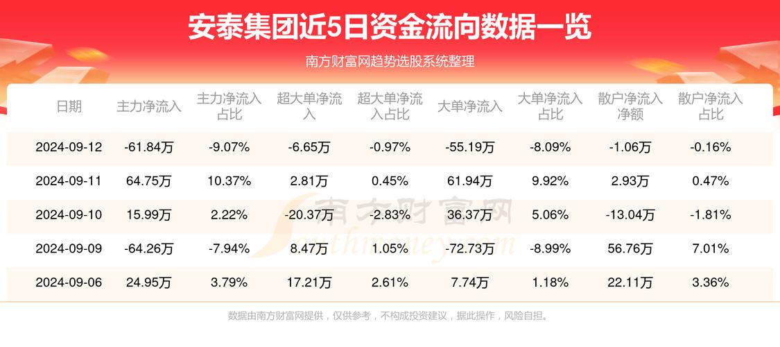 安泰集团1月21日快速回调