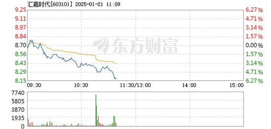 格尔软件1月21日开盘跌幅达5%