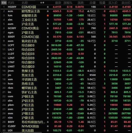 美元指数跌0.47%报103.41