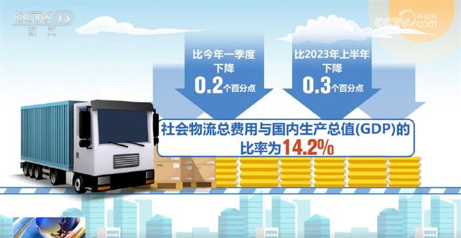 社会物流成本仍有下降空间