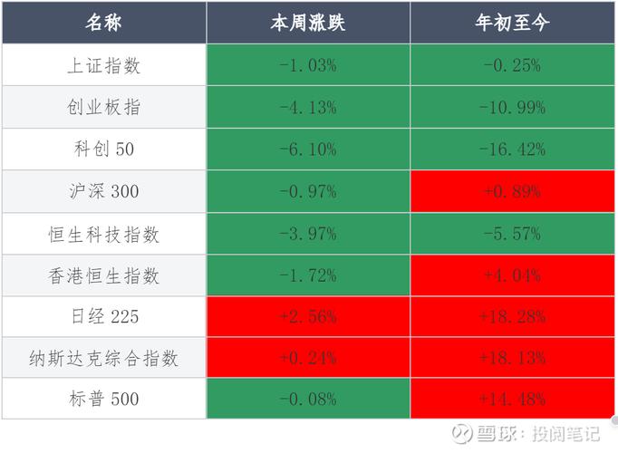 太猛了！A股成交额前10名 8只是科技股 谁在爆买？