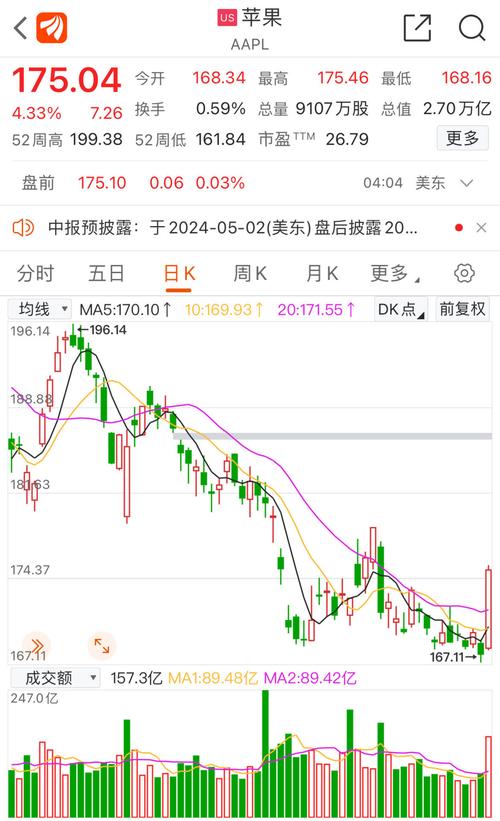 品牌工程指数 上周涨2.70%